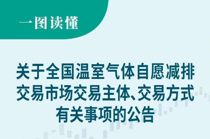 一图读懂 | 关于全国温室气体自愿减排交易市场交易主体、交易方式有关事项的公告