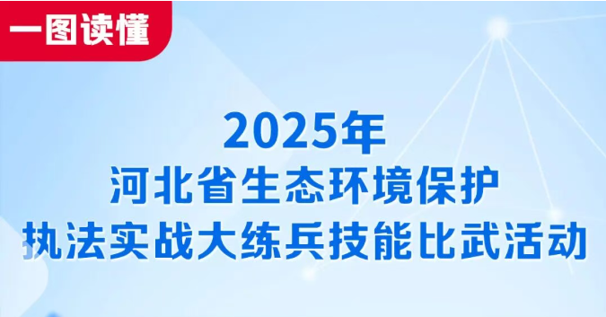一图读懂丨2025年河北省生态环境保护执法实战大练兵技能比武活动