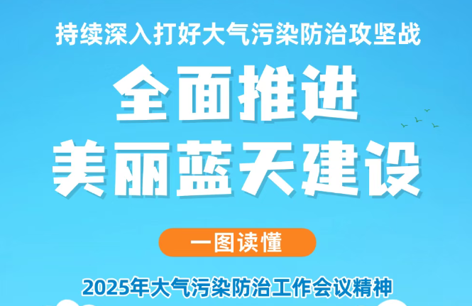 一图读懂 | 持续深入打好大气污染防治攻坚战 全面推进美丽蓝天建设